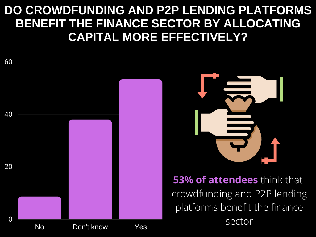 crowdfunding poll